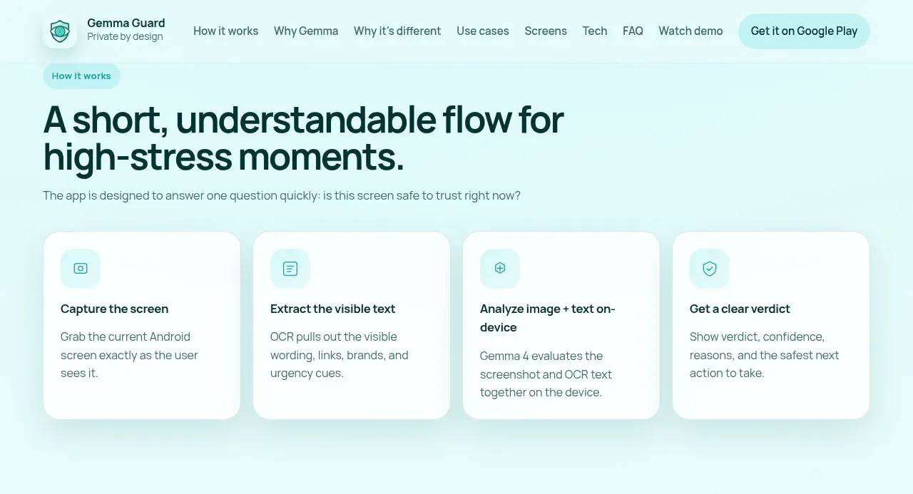 Gemma Guard's flow: capture the screen, extract text with OCR, analyze on-device with Gemma 4, return a verdict