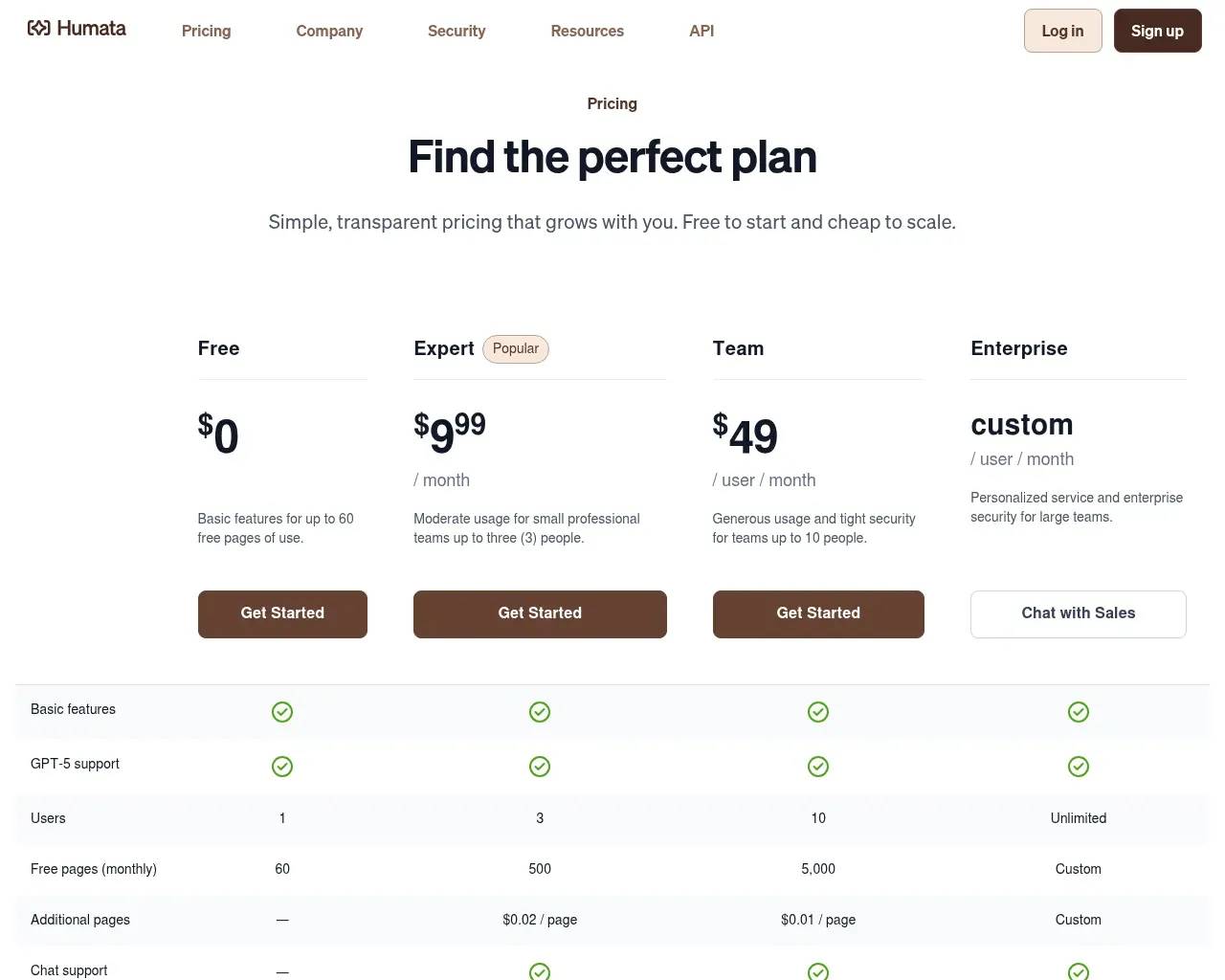 Humata pricing page — Free, Expert and Team tiers with the per-page model