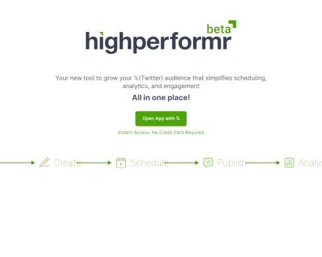 Highperformr AI - Twitter Analytics & Scheduling Software screenshot