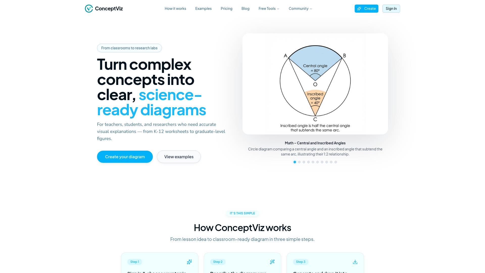 conceptviz