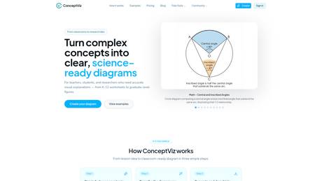 conceptviz screenshot