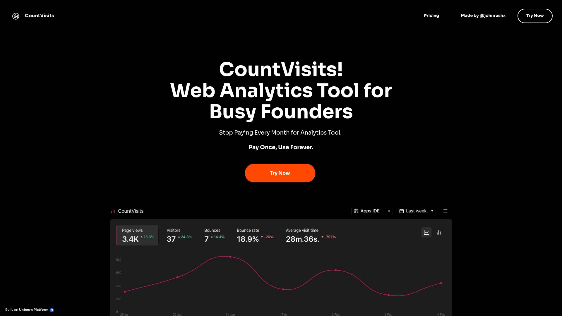 Countvisits screenshot